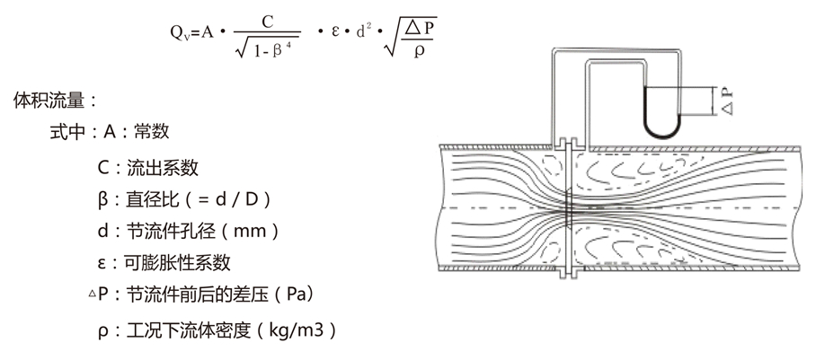 1558667353682225.jpg 上海風集資料-孔板流量計-2019OK-4_06.jpg