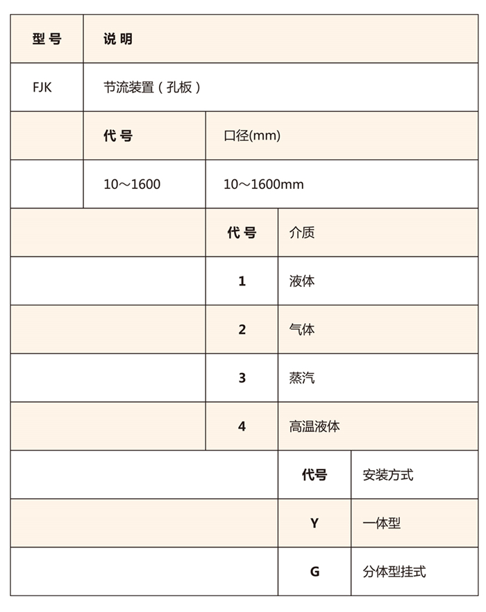 1558668375955262.jpg 上海風集資料-孔板流量計-2019OK-5_06 - 副本.jpg