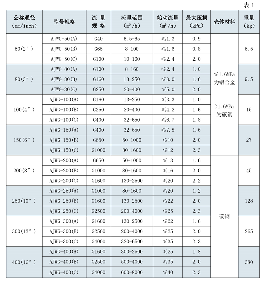 1558686420941965.jpg 180508安鈞流量計選型樣本三-第五版-9_03.jpg