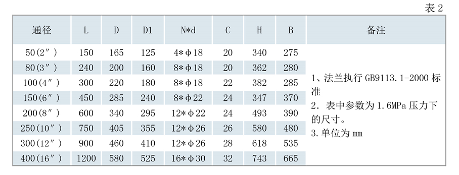 1558686679358411.jpg 180508安鈞流量計選型樣本三-第五版-10_08.jpg