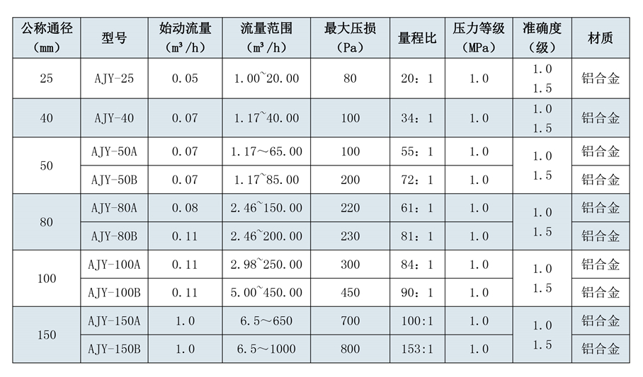 1558687780101189.jpg 180508安鈞流量計選型樣本三-第五版-15_02.jpg